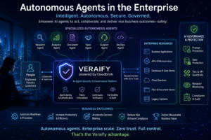 Autonomous AI agents securely accessing enterprise applications, cloud services, APIs, and business data under zero-trust governance with Veraify powered by Cloudbrink.