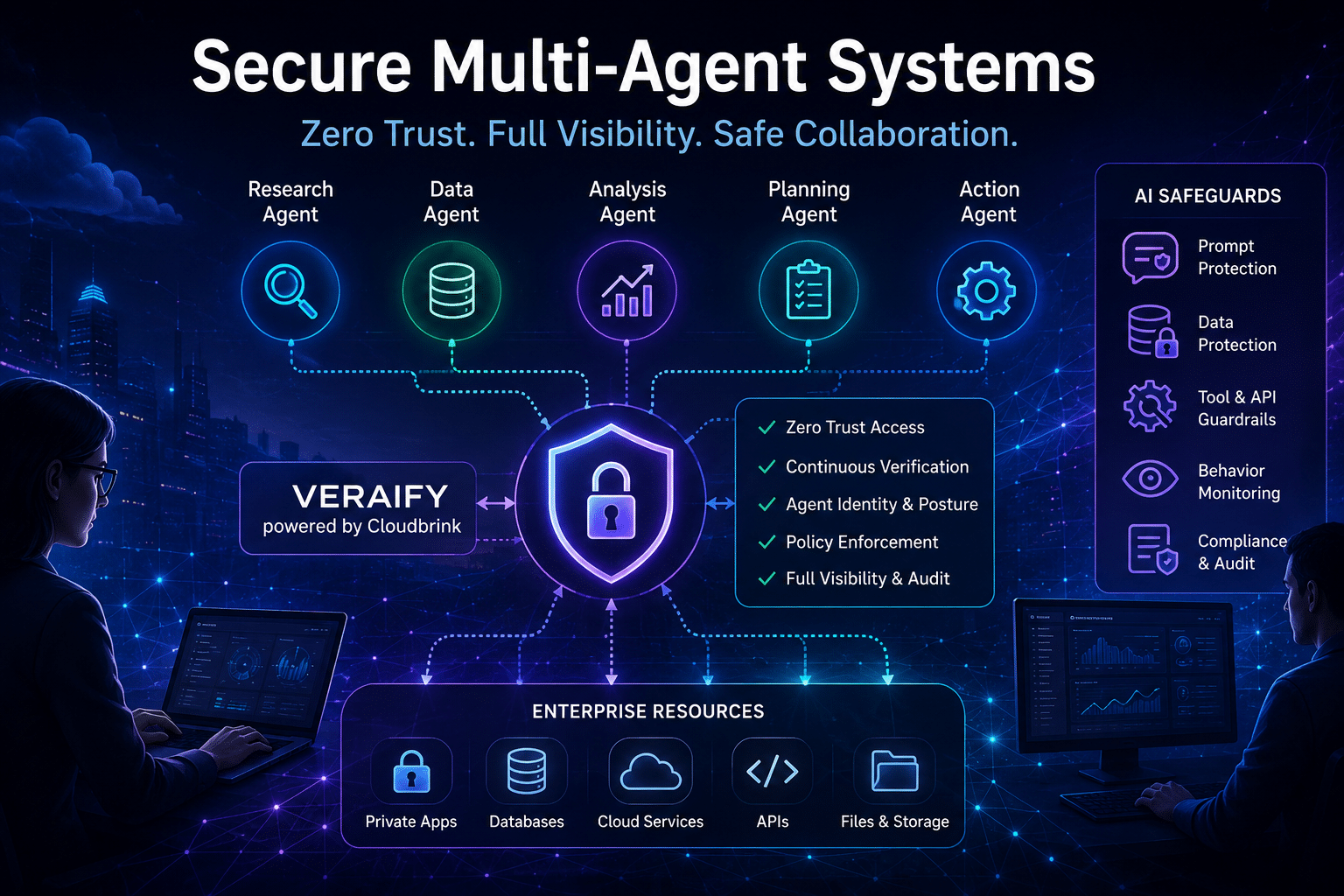 Secure multi-agent AI system protected by Veraify powered by Cloudbrink, showing AI agents securely accessing enterprise applications, APIs, cloud services, and data through zero-trust security.