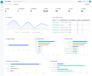 Latest AI Monitoring and Governance