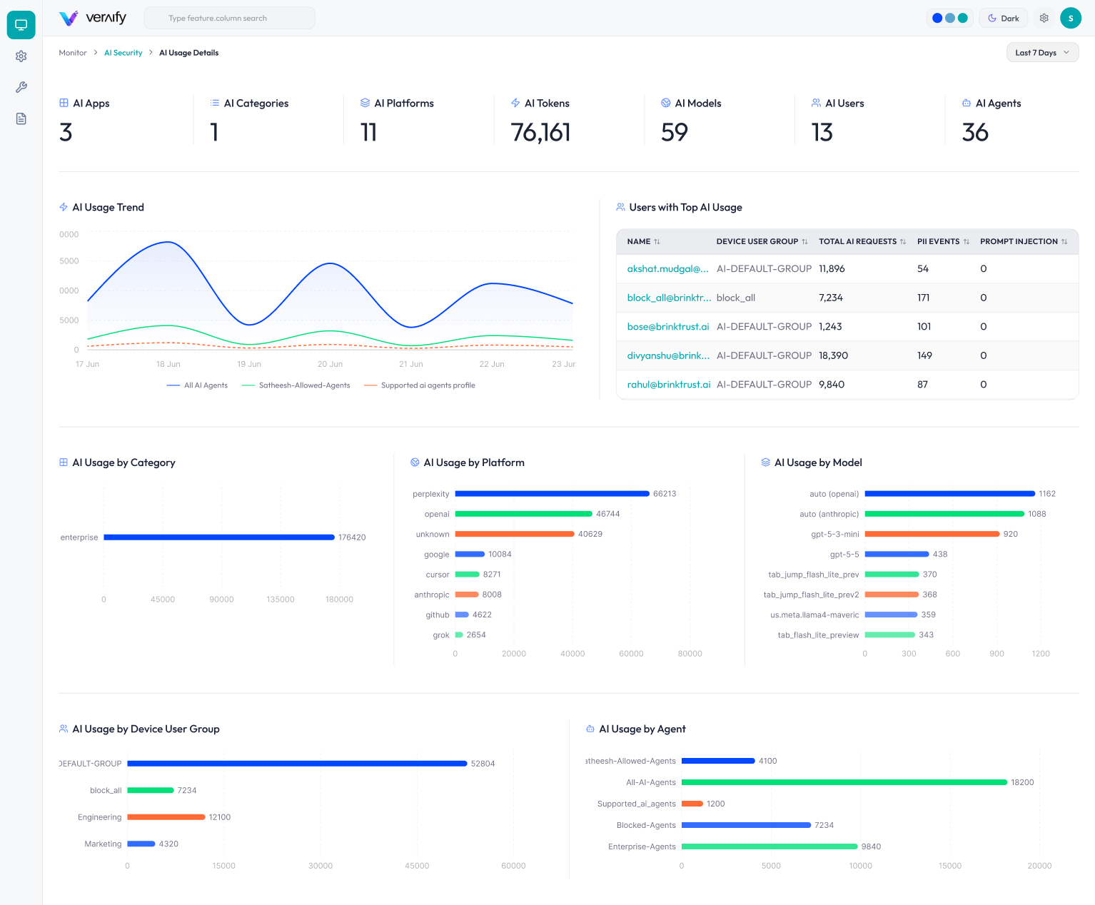 Latest AI Monitoring and Governance